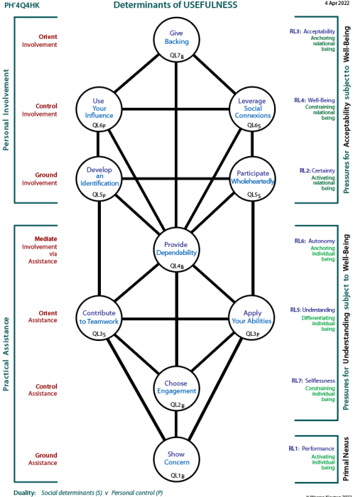 The People and the Powerful in Politics:  Tree showing channels of influence.